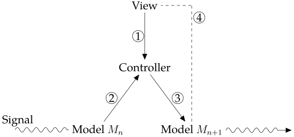 MVC with `React`