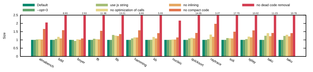 size-optim.png