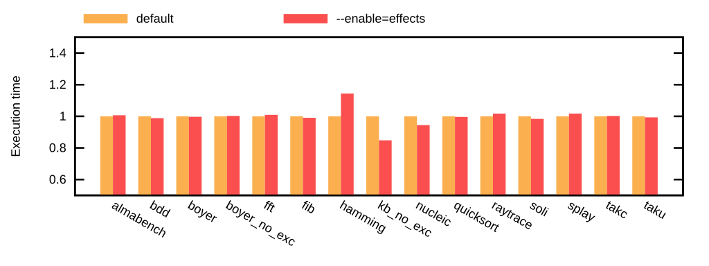 time-effects.png